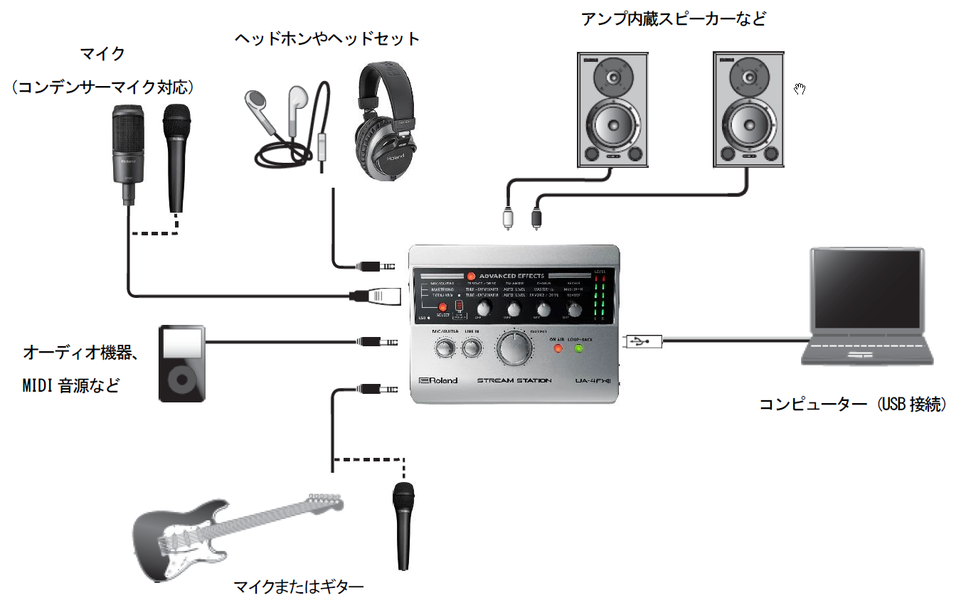 Roland UA-4FX　オーディオインタフェース