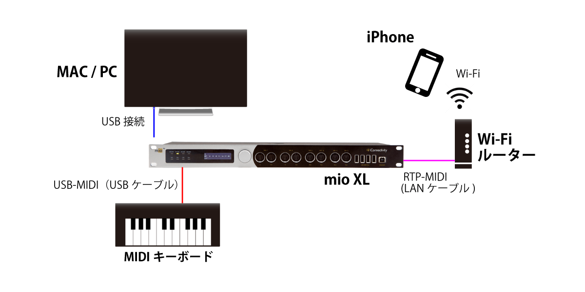6804円 祝開店大放出セール開催中 fosa1 USB MIDIケーブルコンバーター コンピューターPCをミュージックスタジオに変換 Vista XP Mac Os Xで作動