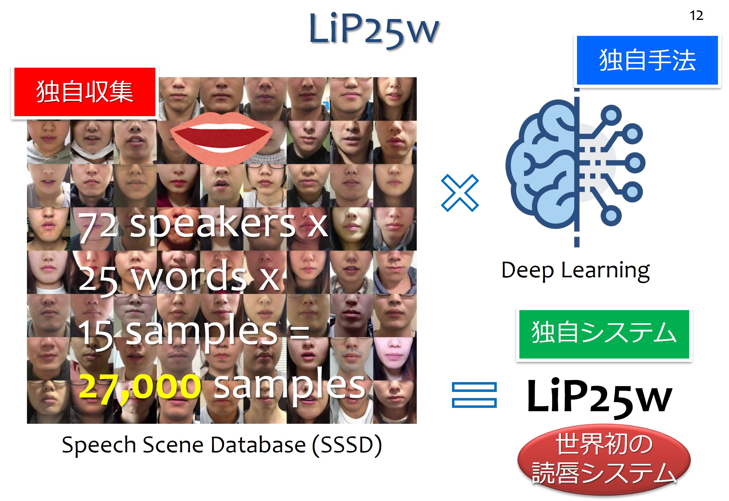 読唇術を実現するためのデータベース作成 口の動きだけで言葉を認識し 違う声にする究極のバ美肉技術のための研究資金をクラウドファンディング中 藤本健の Dtmステーション