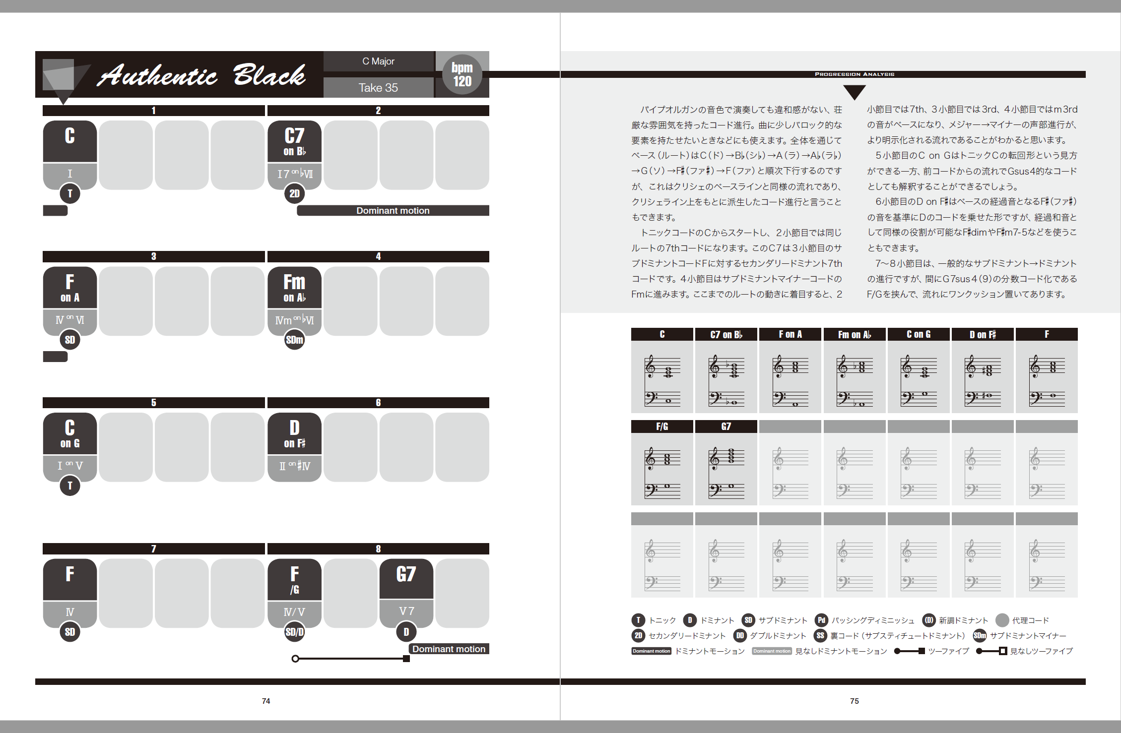 毎年恒例 リットーミュージック Dtm関連書籍pdf版の超特価セール 今年も開催 入門書や作編曲書など最大66 オフ