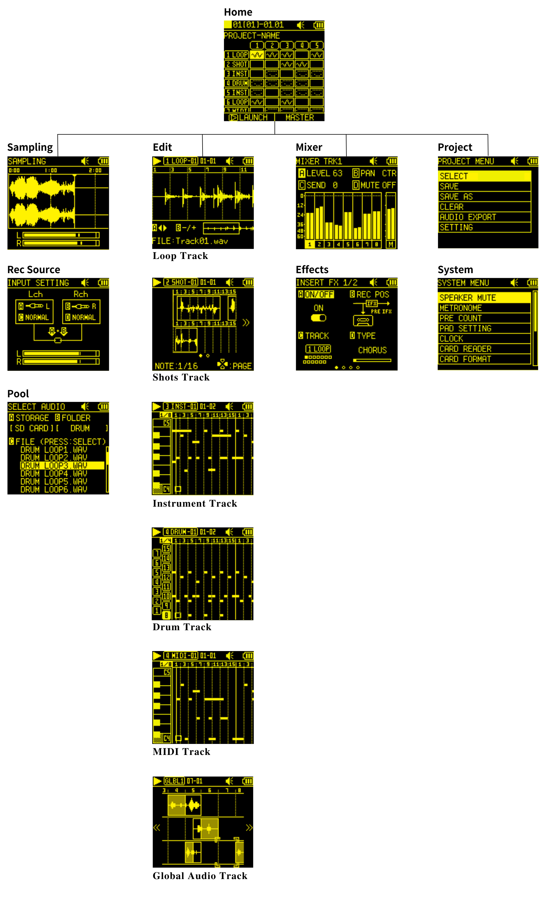 【SONICWARE】SmplTrek専用ACアダプタ