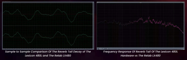 伝説のデジタルリバーブLexicon 480Lを完全再現!Relab Development LX480が日本上陸 | DTMステーション