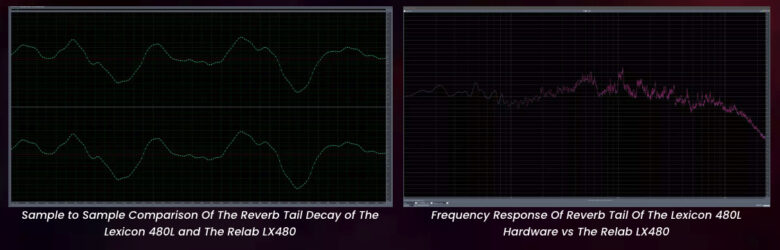 伝説のデジタルリバーブLexicon 480Lを完全再現!Relab Development LX480が日本上陸 | DTMステーション